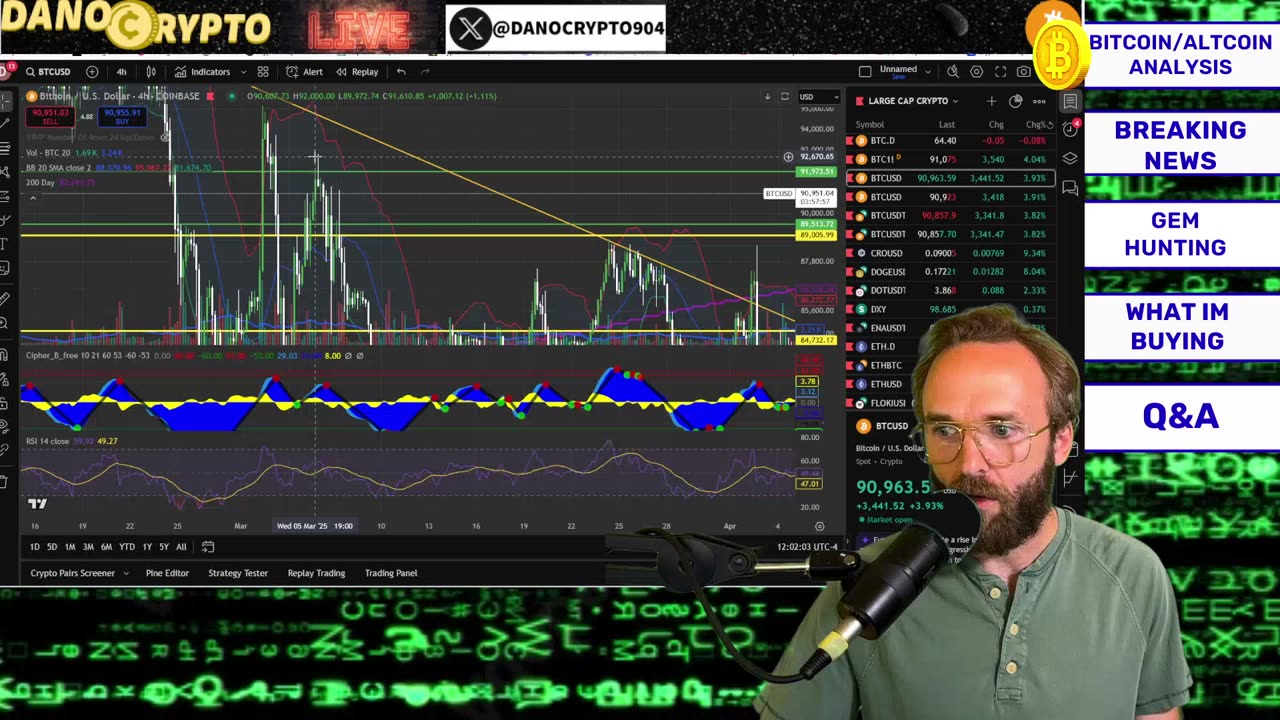 BITCOIN BREAKING OUT!