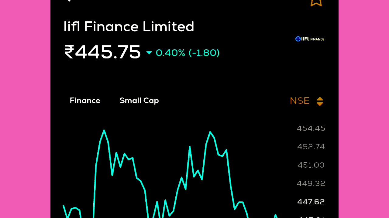 Lifl finance share price analysis latest