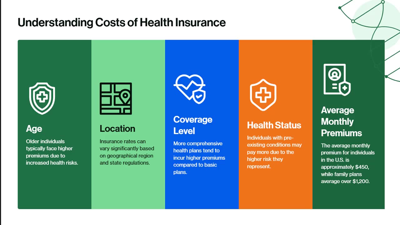 Insurance in USA