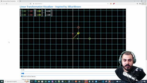 37.5 Eigen Decomposition on Covariance Matrix Krish Naik ML