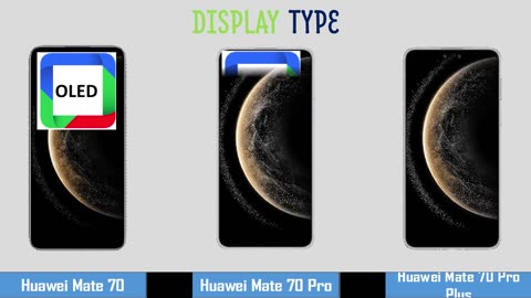 Huawei Mate 70 VS Huawei Mate 70 Pro VS Huawei Mate 70 Pro+