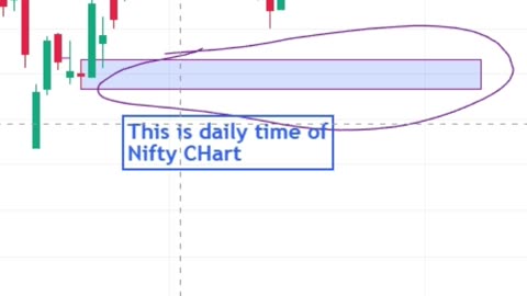 Pre Market Analysis