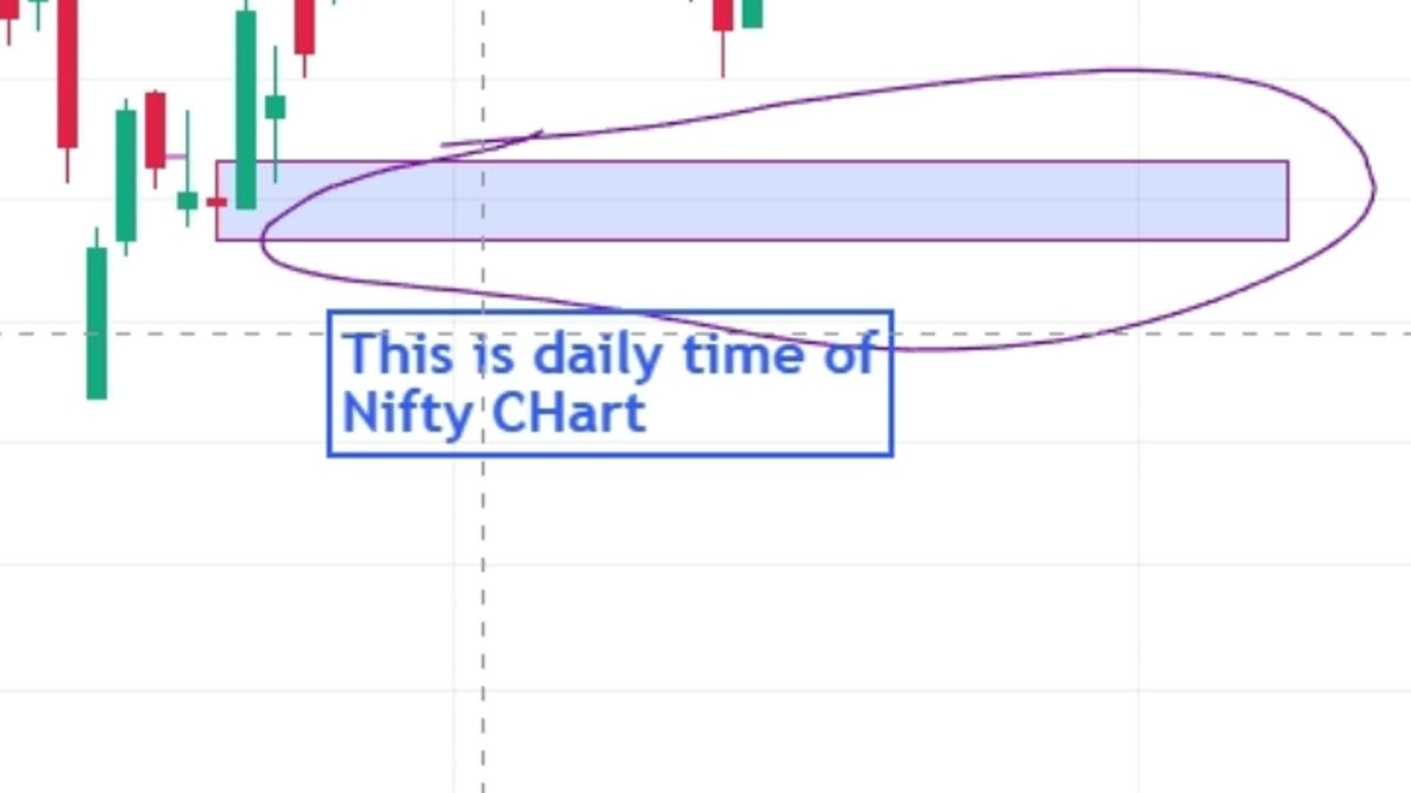 Pre Market Analysis