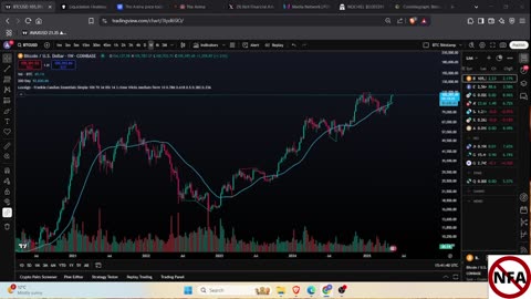 Coffee and Crypto