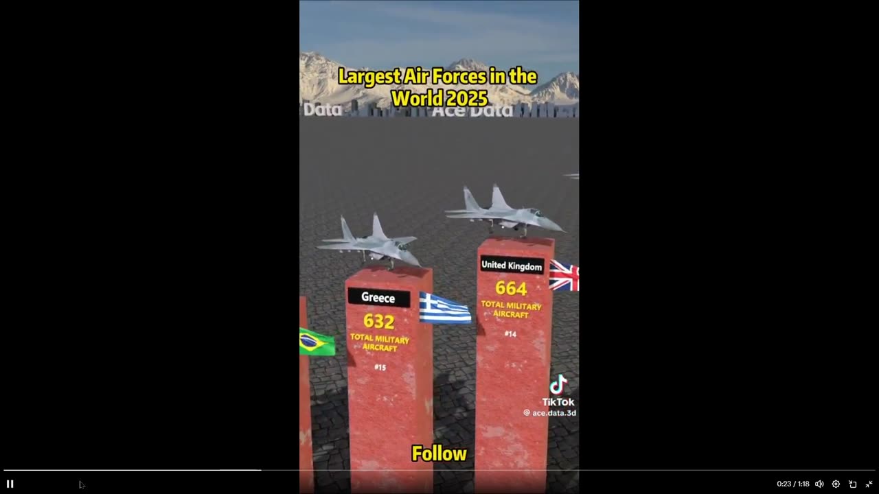 Size comparison of the Largest air forces on Earth. No competition huh