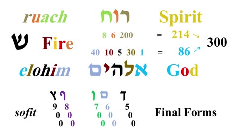 God Math 3 Atbash and ELS encoding