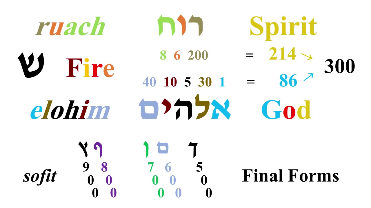 God Math 3 Atbash and ELS encoding