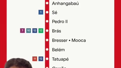 Linha 11 Coral - uma analise dos Trens metropolitanos