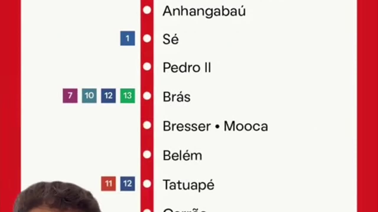 Linha 11 Coral - uma analise dos Trens metropolitanos