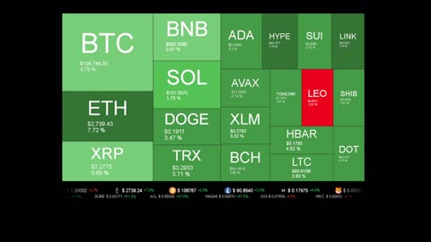 Live Coin Price Watch!
