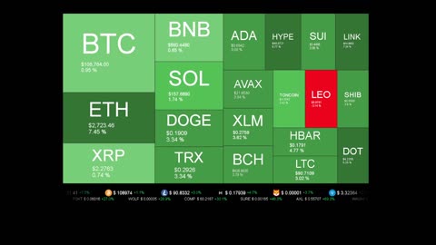 Live Coin Price Watch!