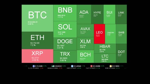 Live Coin Price Watch!