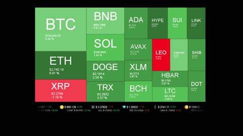 Live Coin Price Watch!