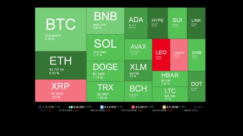 Live Coin Price Watch!