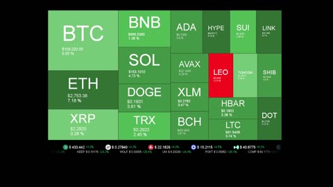 Live Coin Price Watch!
