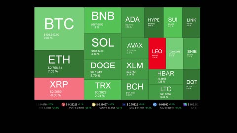 Live Coin Price Watch!