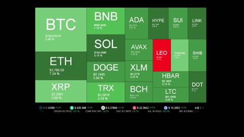 Live Coin Price Watch!