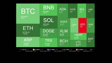 Live Coin Price Watch!