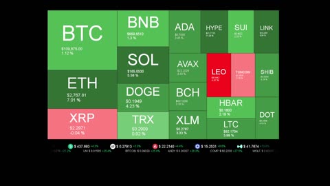 Live Coin Price Watch!