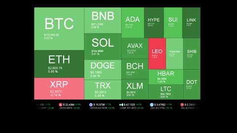 Live Coin Price Watch!