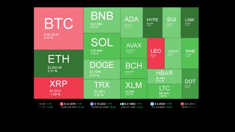 Live Coin Price Watch!
