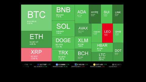 Live Coin Price Watch!