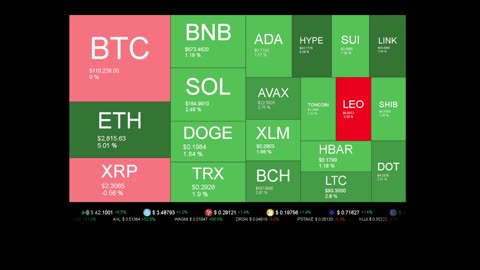 Live Coin Price Watch!