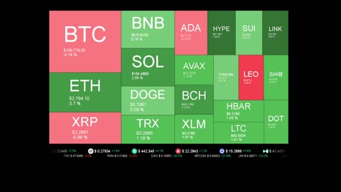 Live Coin Price Watch!