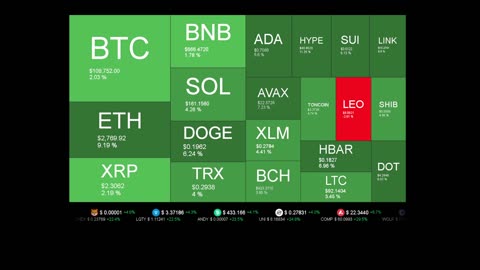 Live Coin Price Watch!