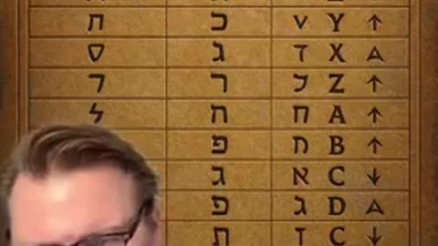 Spell Casting - Why they push the world to speak English