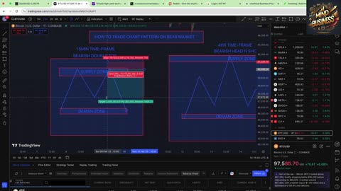 MYB- HOW TO TRADE CANDLE STICKS PATTERN ON LINE BEAR CHART (6.0)