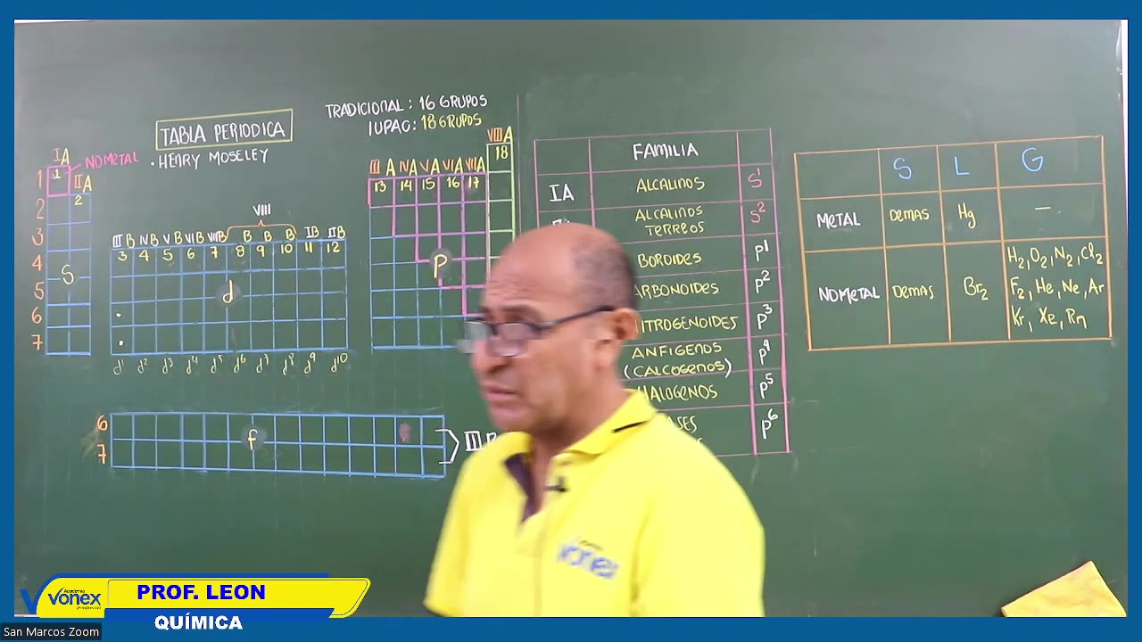 VONEX SEMESTRAL 2024 | Semana 04 | Química S1