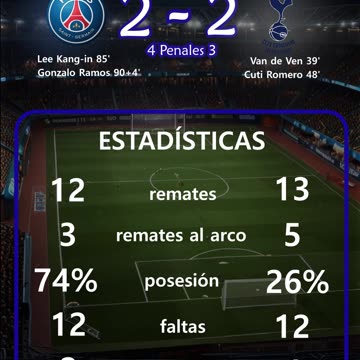 Final Super Copa de Europa del día 13 de Agosto.