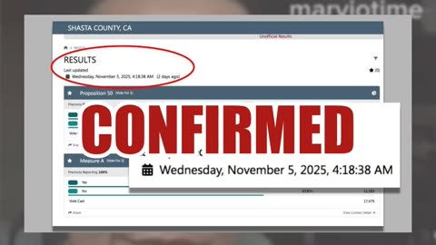 Fact Check: Prop 50 AND Shasta County California's 1% Tax Measure Results Available Before Claim