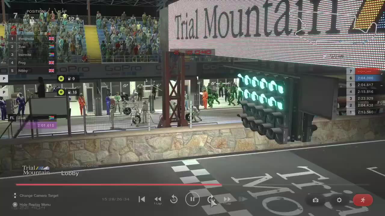 GT4 at Trial Mountain