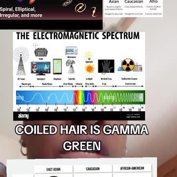 COILED GALAXY GAMMA HAIR