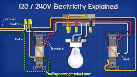 120V 240V Electricity explained - Split phase 3 wire electrician