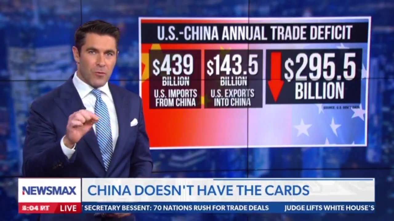 Rob Schmitt · The Tariffs, The Dow, and China's Economy