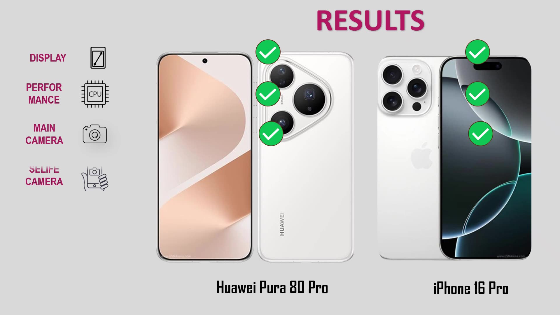 Huawei Pura 80 Pro VS Apple iPhone 16 Pro | Full specification