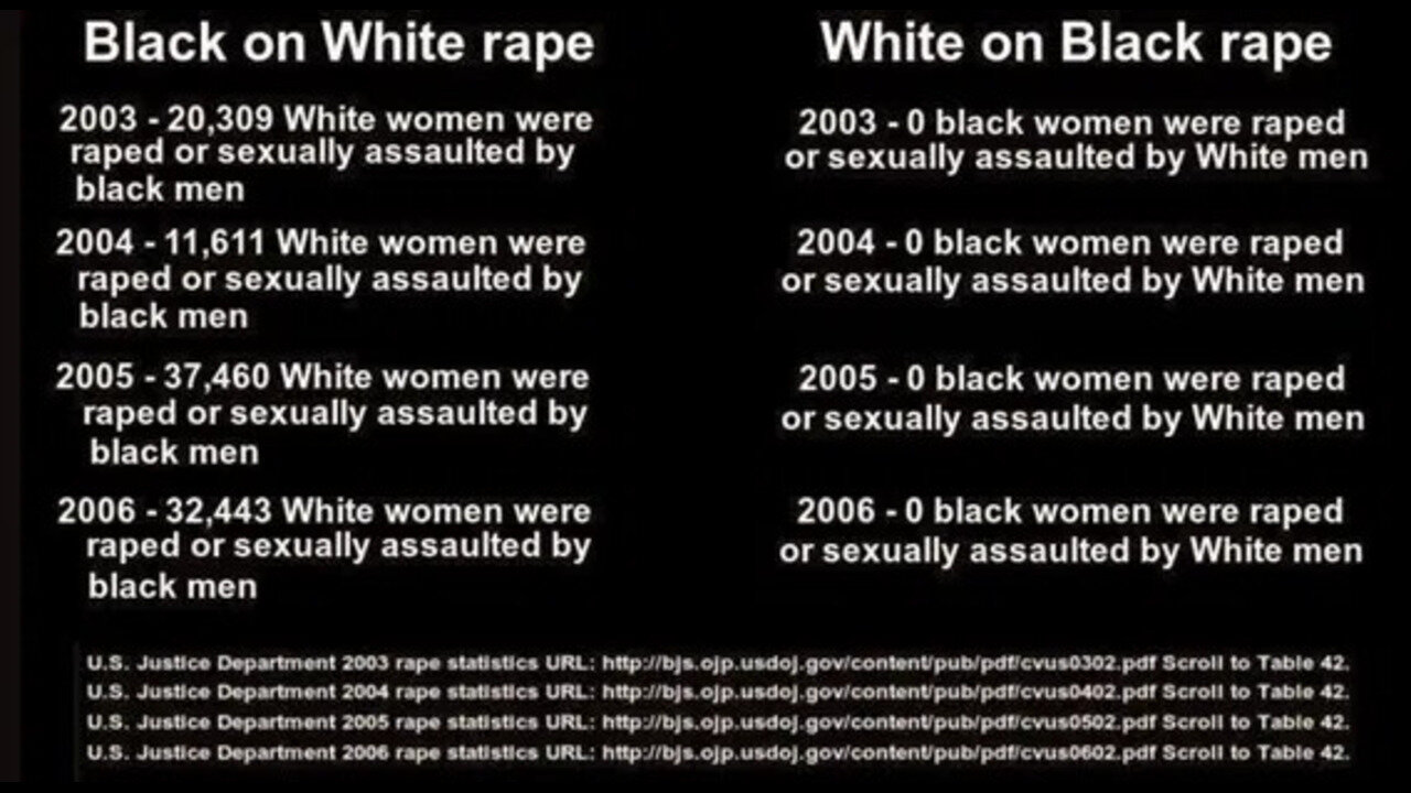 Another white girl murdered by niggers