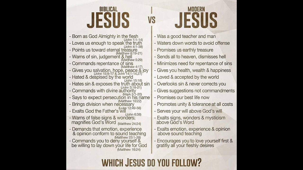 ARE YOU A LUKEWARM CHRISTIAN?