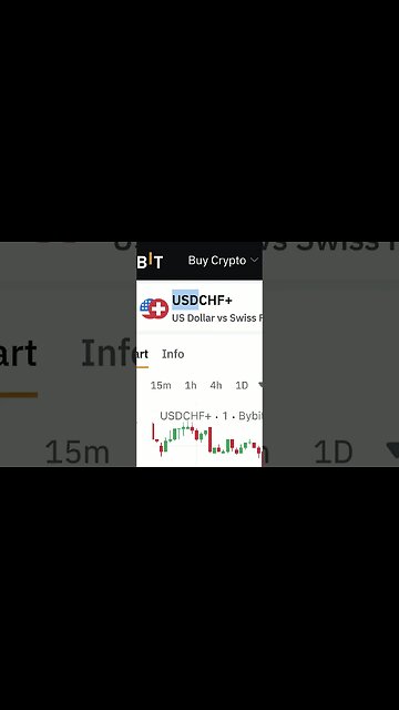 Bybit TradFi Trading Tutorial for Beginners