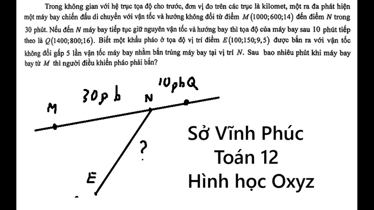 Sở Vĩnh Phúc (Lần 2): Trong không gian với hệ trục tọa độ cho trước, đơn vị đo trên các trục là