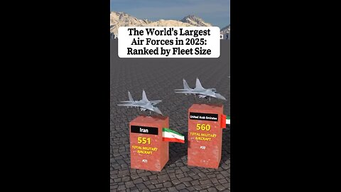 Worlds largest Air forces 2025
