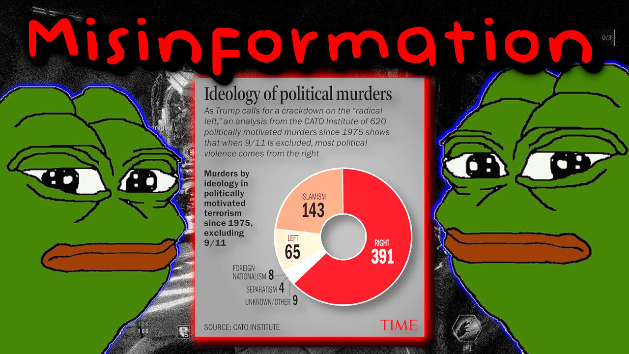 Why are People Lying about Political Violence?