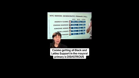 Andrew Cuomo is Winning!