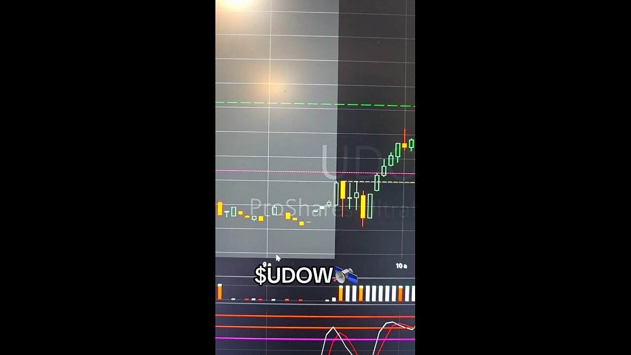 $UDOW🛰