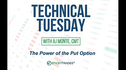 The Power of the Put Option - Technical Tuesday with AJ Monte CMT