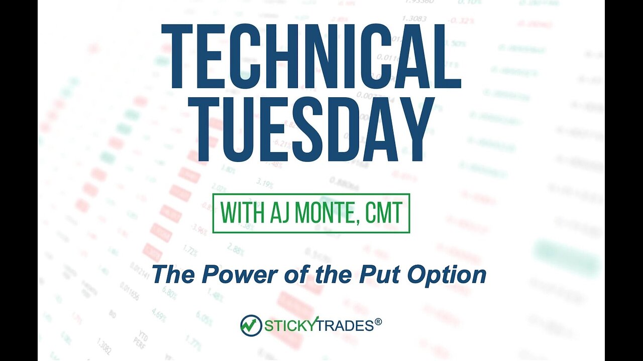 The Power of the Put Option - Technical Tuesday with AJ Monte CMT