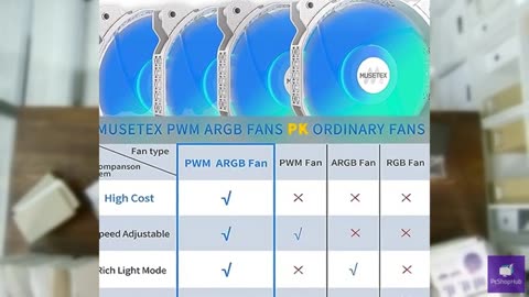 MUSETEX ATX PC Case, 6 PWM ARGB Fans Pre-Installed, 360MM RAD Support, Type-C Ga